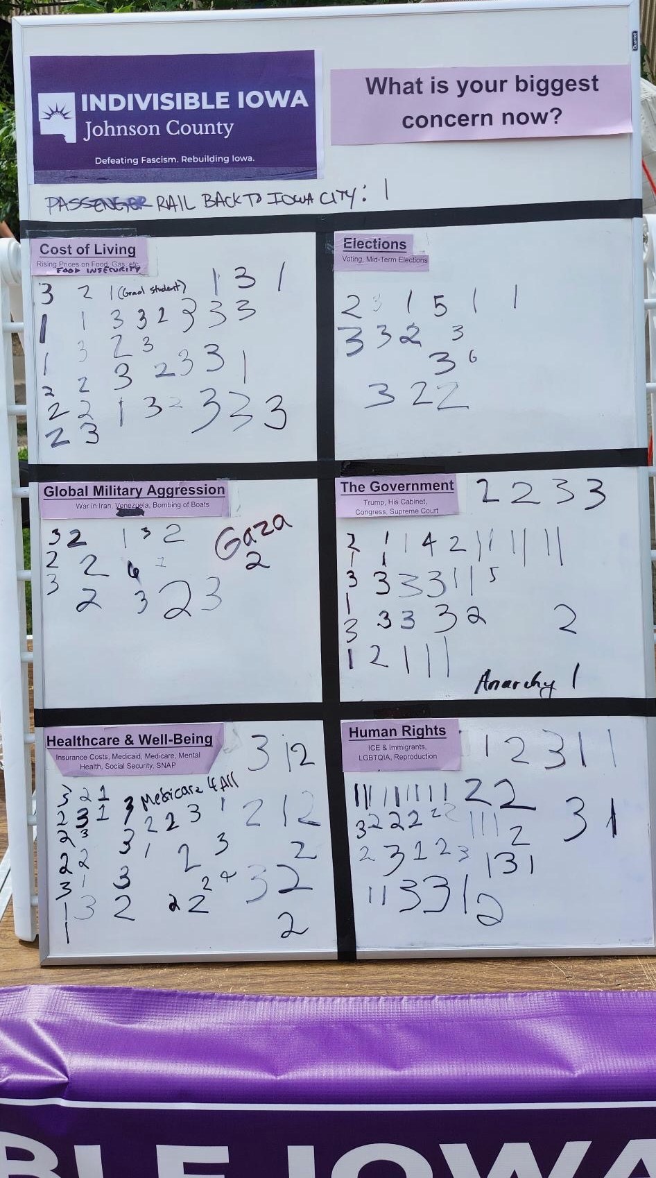 A whiteboard poll titled “What is your biggest concern now?” Visitors added tally marks to rank six categories: Cost of Living, Elections, Global Military Aggression, The Government, Healthcare & Well-Being, and Human Rights. Human Rights received among the most marks.
