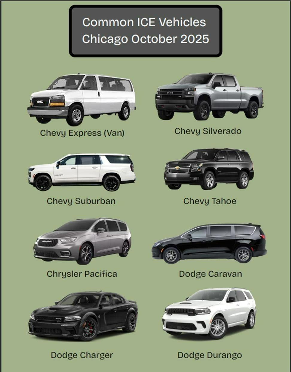 Chart of common ICE vehicles showing Chevy Express van, Chevy Silverado, Chevy Suburban, Chevy Tahoe, Chrysler Pacifica, Dodge Caravan, Dodge Charger, and Dodge Durango