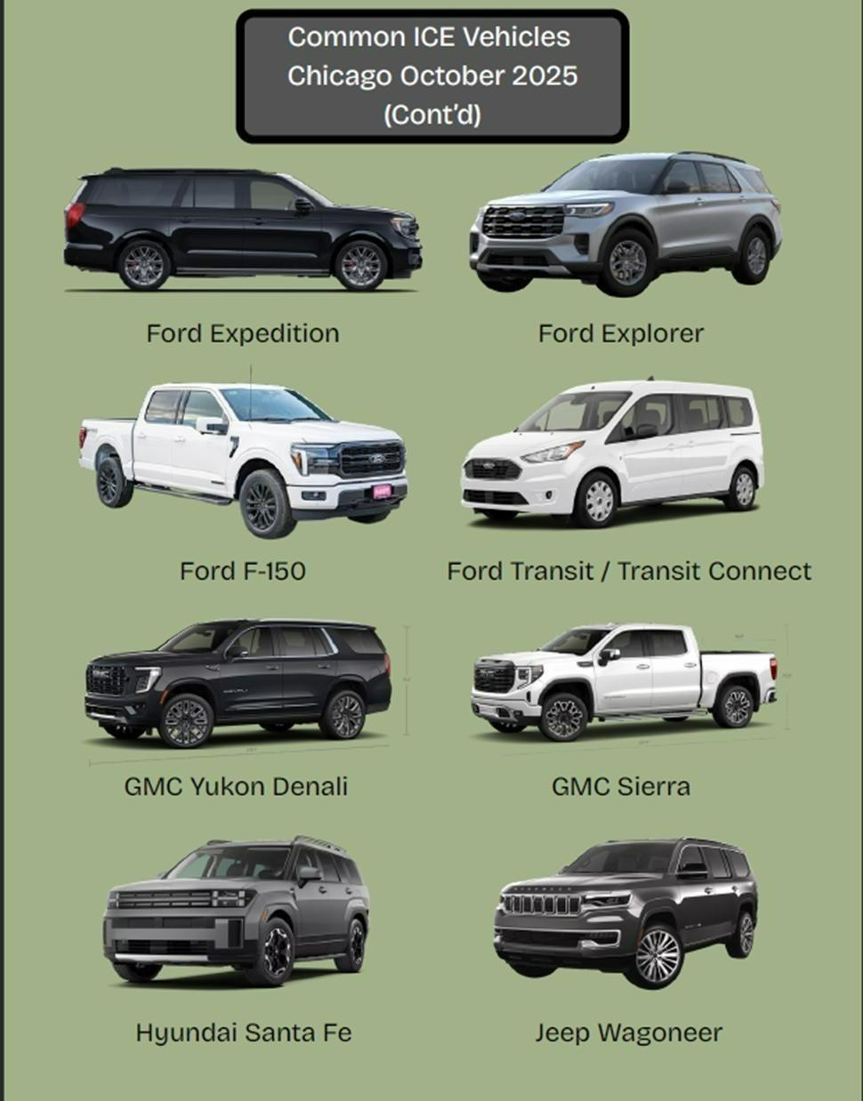 Chart of common ICE vehicles showing Ford Expedition, Ford Explorer, Ford F-150, Ford Transit, GMC Yukon Denali, GMC Sierra, Hyundai Santa Fe, and Jeep Wagoneer