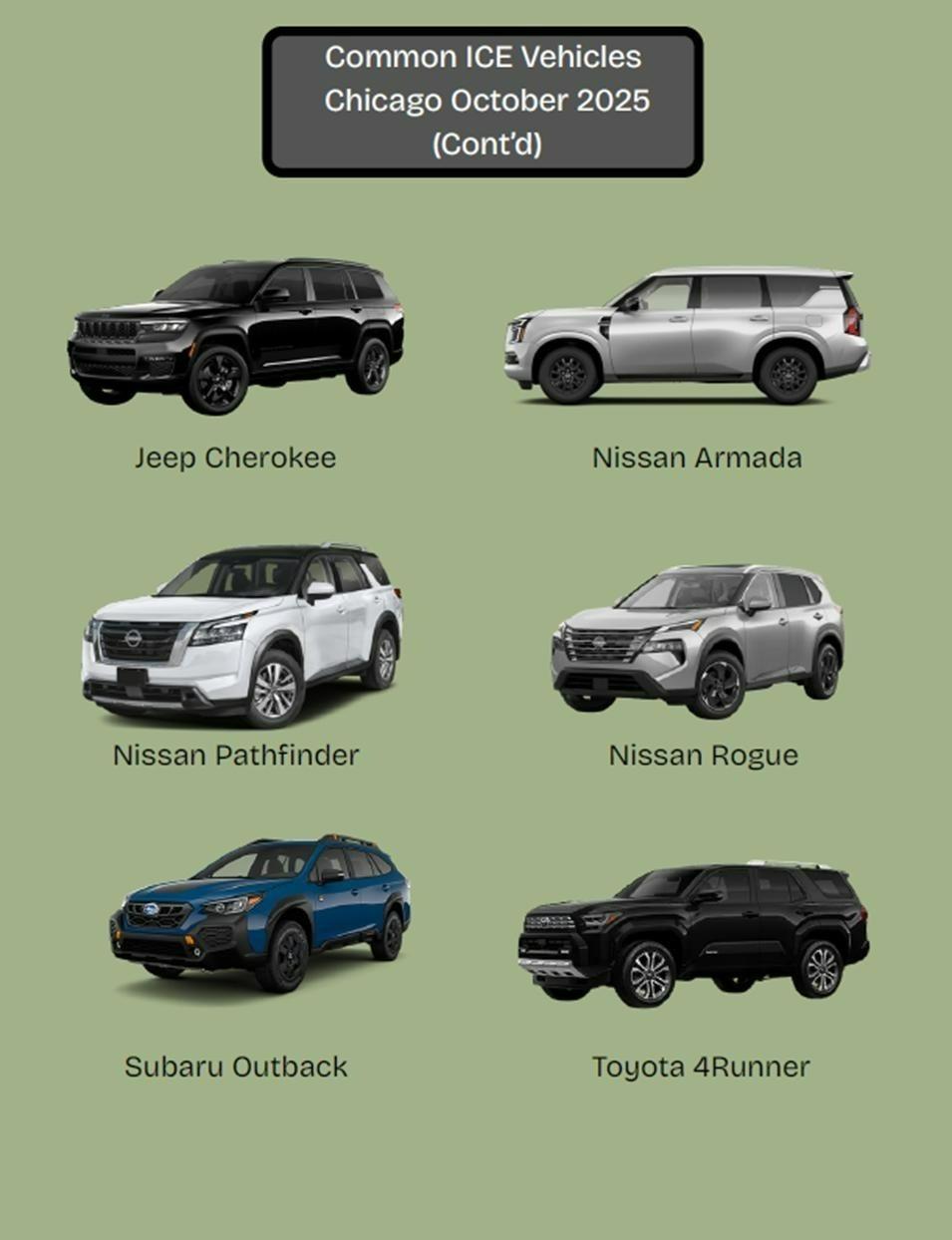 Chart of common ICE vehicles showing Jeep Cherokee, Nissan Armada, Nissan Pathfinder, Nissan Rogue, Subaru Outback, and Toyota 4Runner